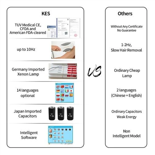 IPLハンドル、E-lightハンドル、オプションのSHRハンドルが装備されています